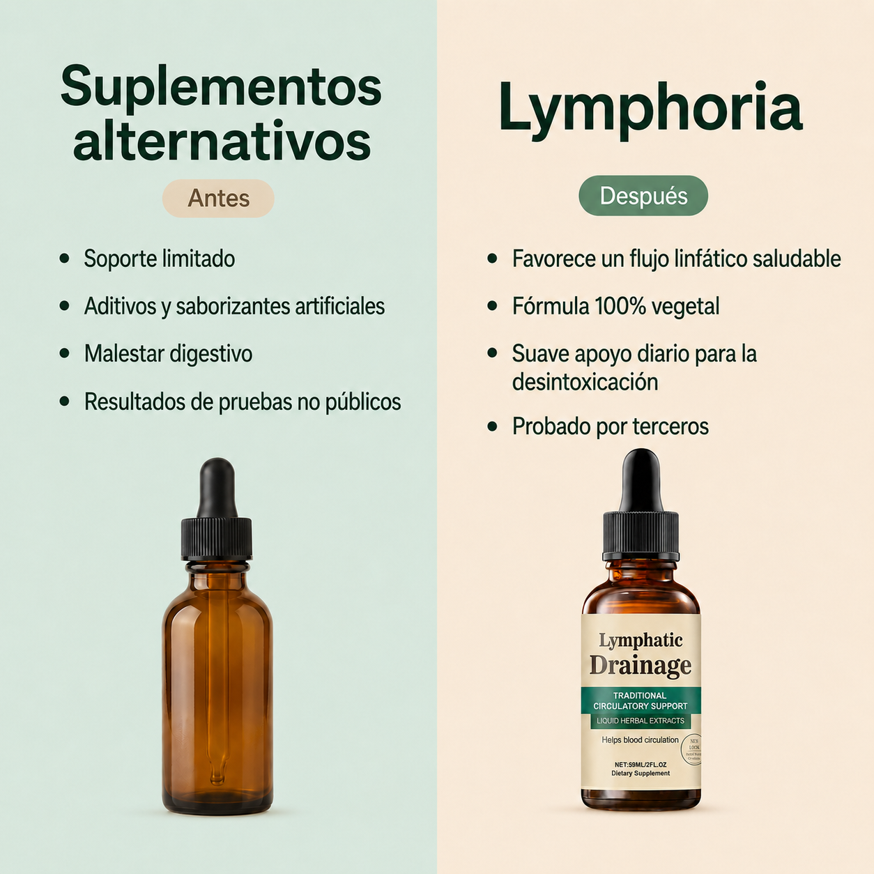 Lymphoria
