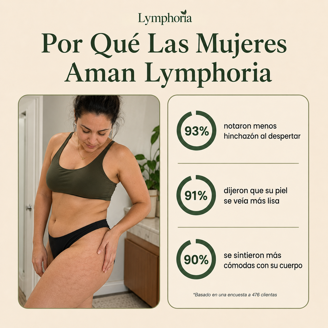 Lymphoria